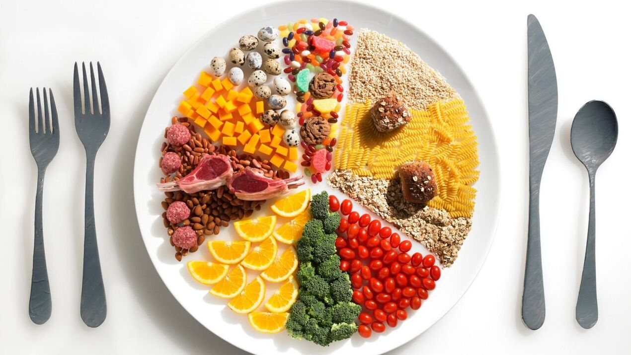 The order in which foods are rotated in your favorite diet